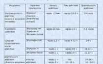 Инсулин чем заменить