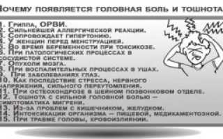 Болит голова и тошнит