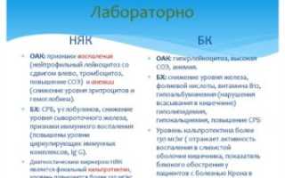 Кальпротектин больше 1000 мг/кг