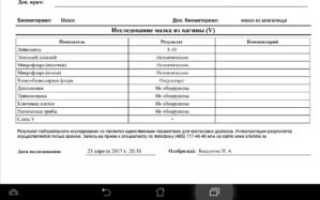 Мазок на флору после антибиотиков