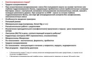 Лечение при запоре ребёнка