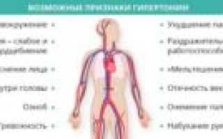 Боль в сердце и низкий пульс