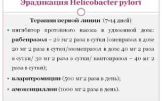 Лечение от хеликобактер пилори