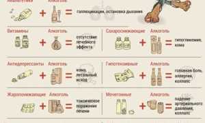 Когда можно алкоголь, после полной отмены лекарства