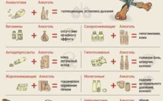 Когда можно алкоголь, после полной отмены лекарства