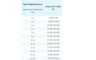 Кровотечение, хгч 130