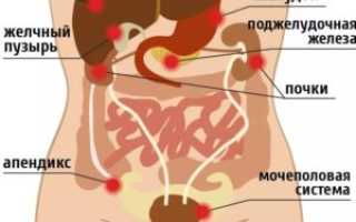 Боль в правом боку справа