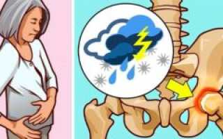 Болят ноги на перемену погоды