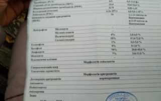 Кашель и плохие анализы крови у ребенка