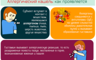 Как остановить аллергический кашель?
