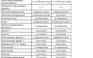 Мазок на зппп и начало цикла