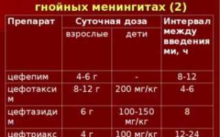 Какой интервал можно делать между приемом антибиотиков?