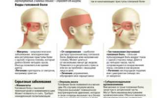 Болит голова уже больше полугода