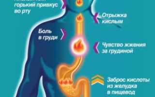 Боль при отрыжке
