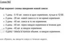 Перевод на смесь