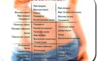 Боли в животе, правом подреберье, справа от пупка