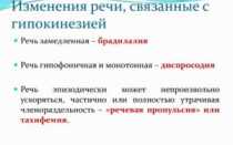 Изменение речи