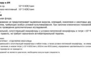 Коагулазонегативный стафилококк при беременности