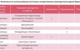 Планирование беременности после лечения доксициклином