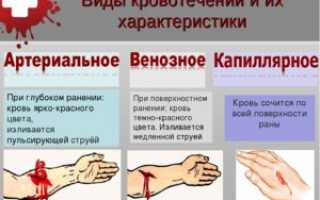 Кровь от натуживания, прием таваника