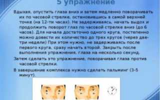 Кружится голова против часовой стрелки