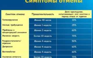 Брадикардия после отказа от курения — как долго длиться?
