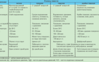 Кашель после пневмонии