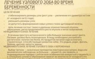 Лечение узлового зоба с помощью гомеопатии