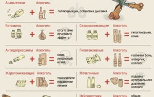 Когда можно алкоголь, после полной отмены лекарства