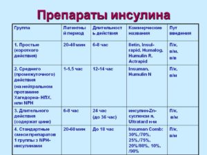 Инсулин чем заменить