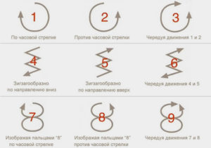Кружится голова против часовой стрелки