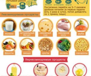 Как набрать вес?