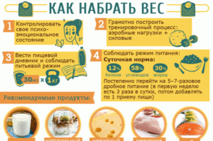 Как набрать вес?