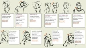 Болит голова, нестабильность в отделе С2