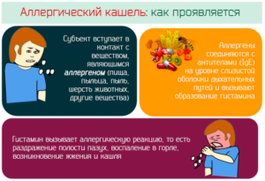 Как остановить аллергический кашель?