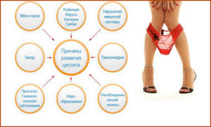 Боли внизу живота когда хочу в туалет