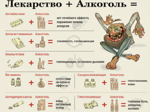 Когда можно алкоголь, после полной отмены лекарства