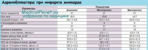 Инфаркт миокарда при нормальном давлении и пульсе