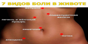 Боль в одной точке живота