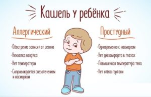Как остановить аллергический кашель?