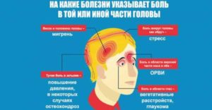 Болит голова уже больше полугода