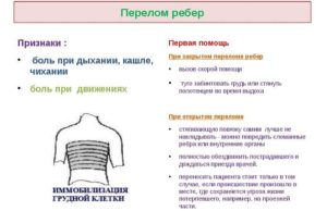 Болит 11 ребро при нажатии