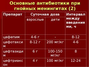Какой интервал можно делать между приемом антибиотиков?