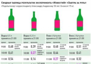 Когда можно алкоголь, после полной отмены лекарства