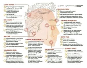 Болит голова сзади вверху (впервые)