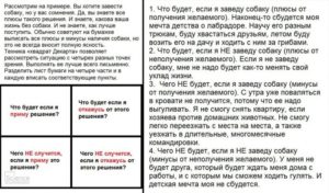 Как принять важное решение в жизни?