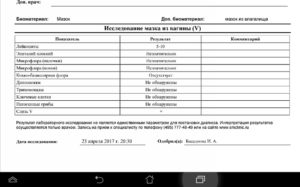 Мазок на флору после антибиотиков