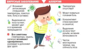 Как остановить аллергический кашель?