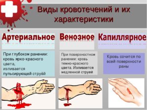 Кровь от натуживания, прием таваника