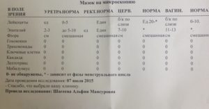 Какой мазок сдать при молочнице